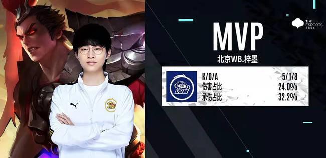 调整空间 调整空间