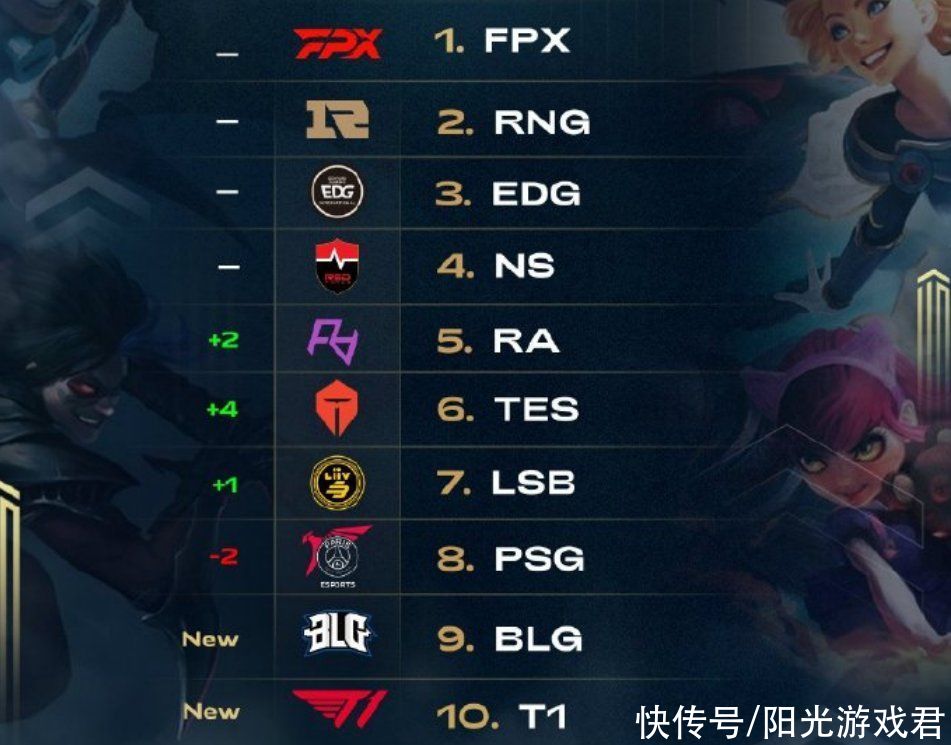 需的训练